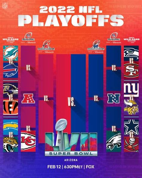 what is the nfl wild card round|predictions for wild card weekend.